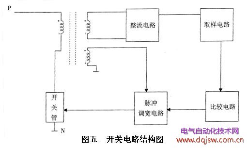 富士G11型開關電源電路組成的結構圖