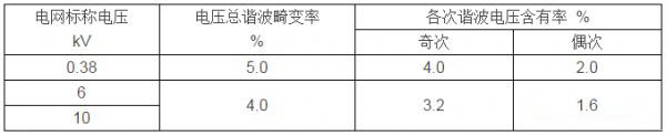 共電網諧波電壓(相電壓)限值規定