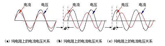 功率因數