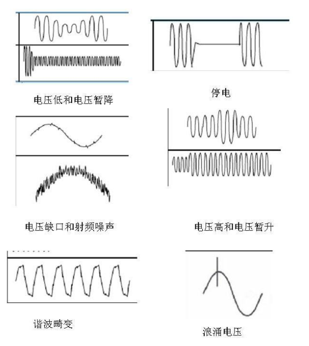 電能質量問題